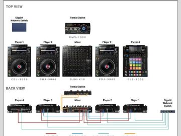 [Mises à jour firmware] CDJ-3000 & DJS-1000

Possibilité de brancher le DJS-1000 avec jusquà 6 CDJ-3000 reliés en PRO DJ LINK. (Utile sur une DJM-V10)...